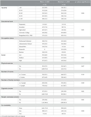 Sleep quality, quality of life, fatigue, and mental health in COVID-19 post-pandemic Türkiye: a cross-sectional study